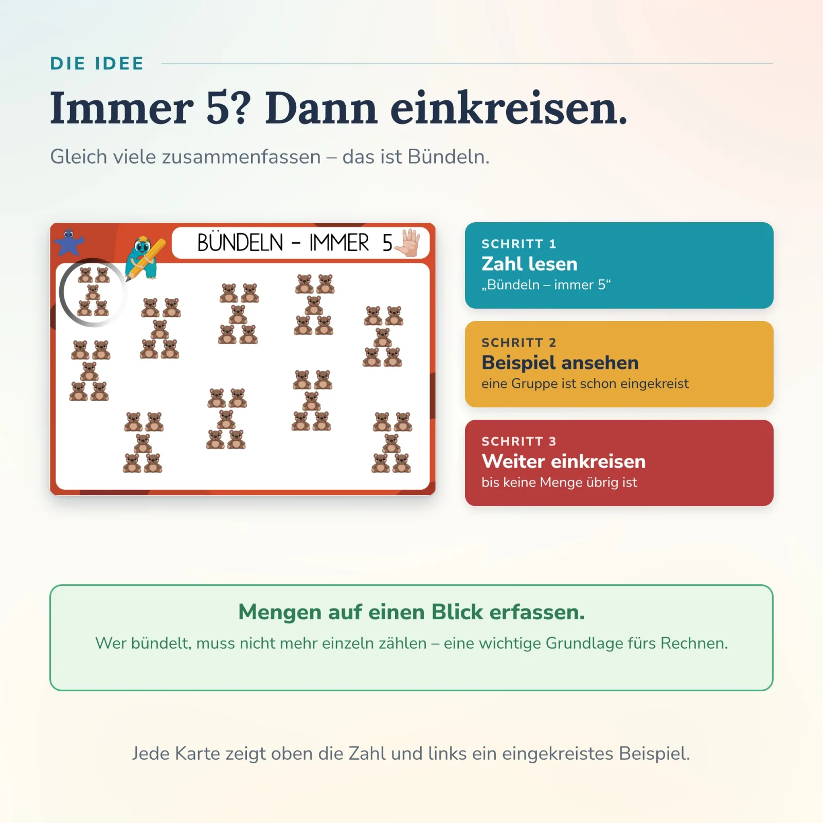 Bündelkarte „immer 5“ mit Teddys: Zahl lesen, AYUDis Beispiel ansehen, Fünfergruppen einkreisen – mit Alonies Mengen bündeln selbständig lernen.