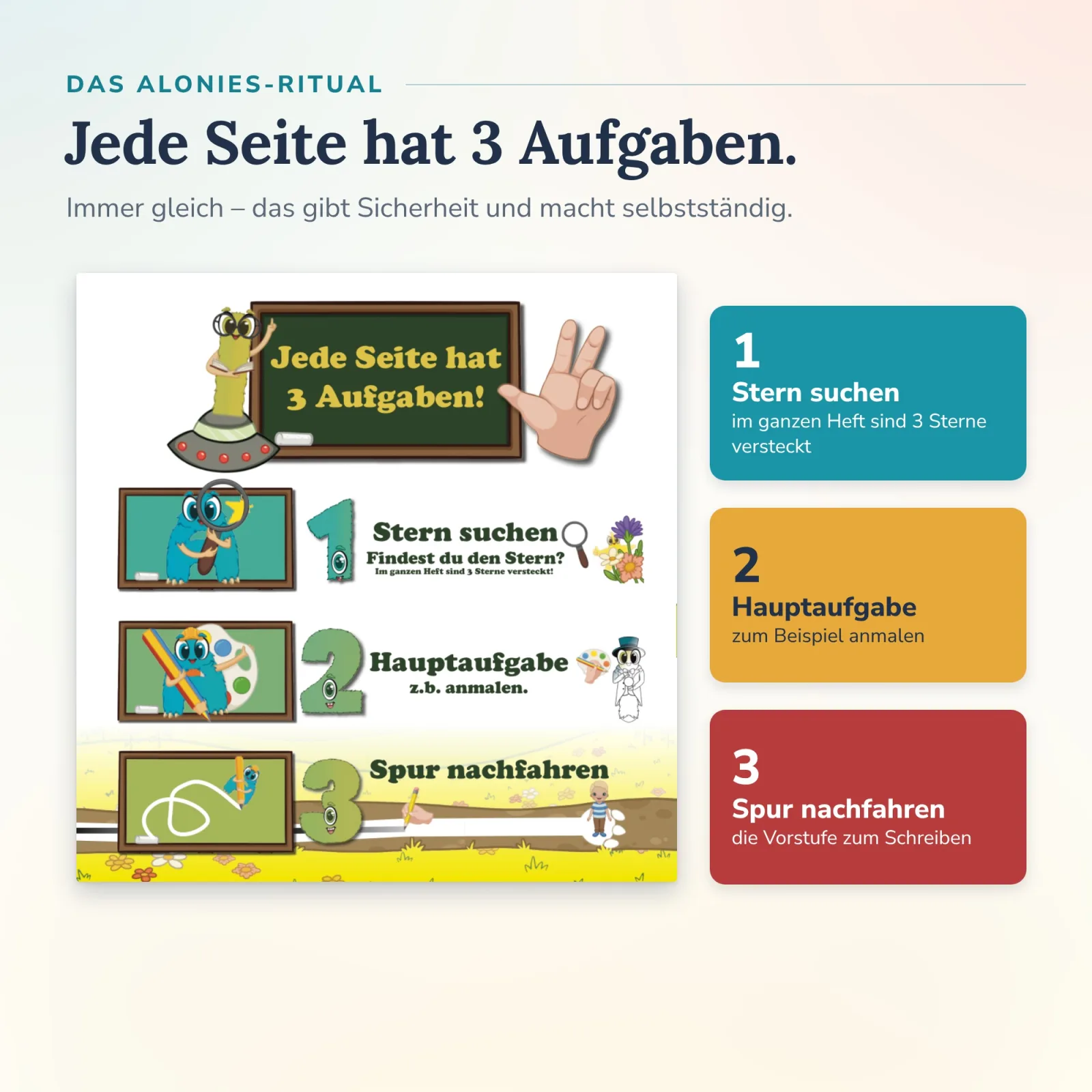 Gelbe Aufgabenseite im Paket Finn: Stern suchen, Hauptaufgabe lösen, Spur nachfahren – das Alonies-Ritual mit 3 Aufgaben gibt Halt und fördert selbständiges Arbeiten.