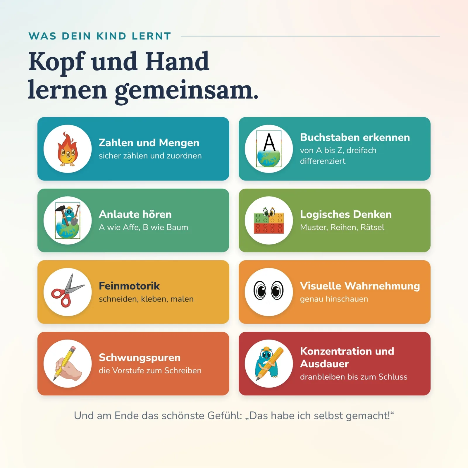 Was Kinder mit dem Paket Finn von Alonies lernen: Zahlen und Mengen zuordnen, Buchstaben A bis Z, Anlaute wie B wie Baum, Feinmotorik – spielerisch und selbständig.