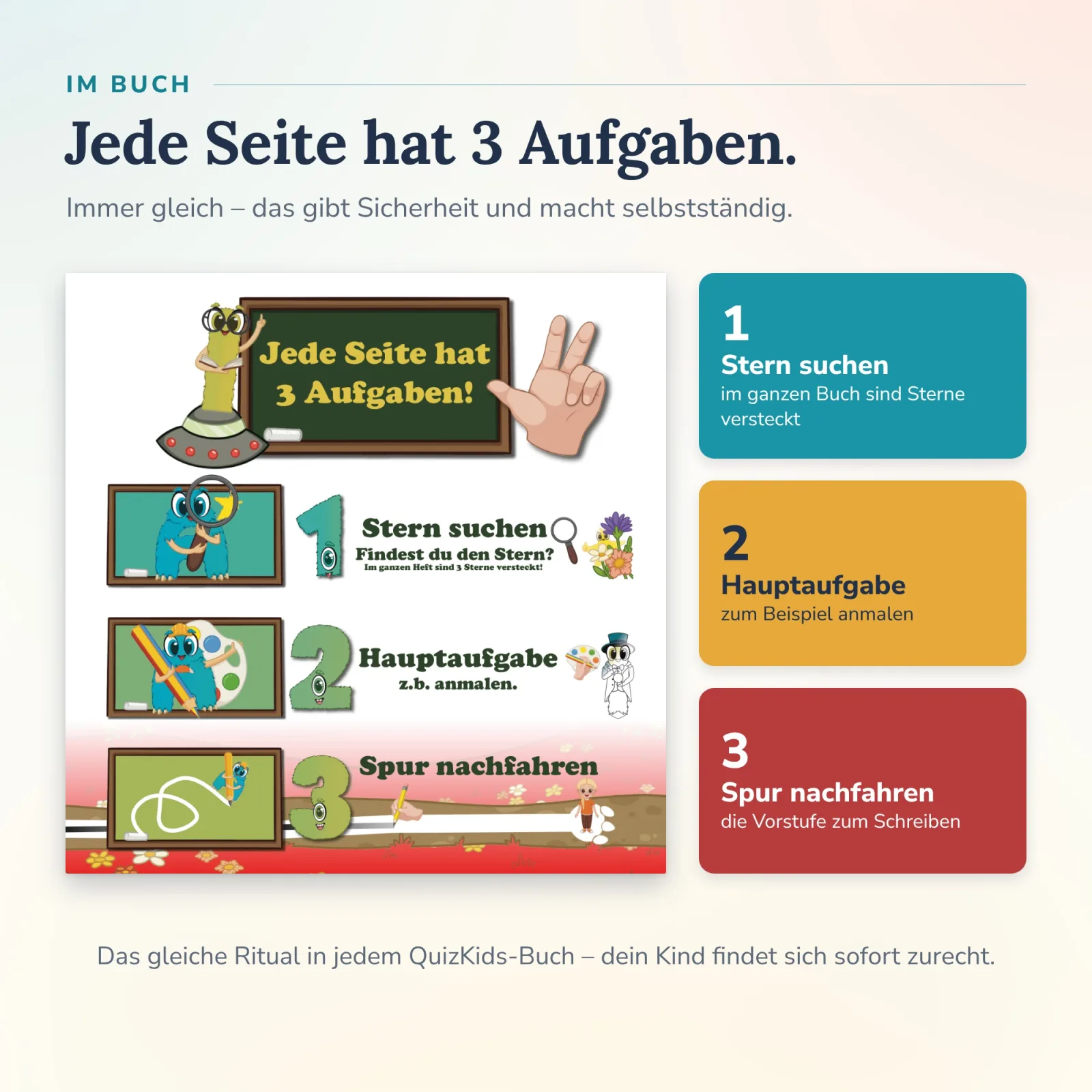Im Buch des QuizKids Lern-Duos hat jede Seite 3 Aufgaben: Stern suchen, Hauptaufgabe, Spur nachfahren – das feste Alonies-Ritual macht Kinder selbständig.