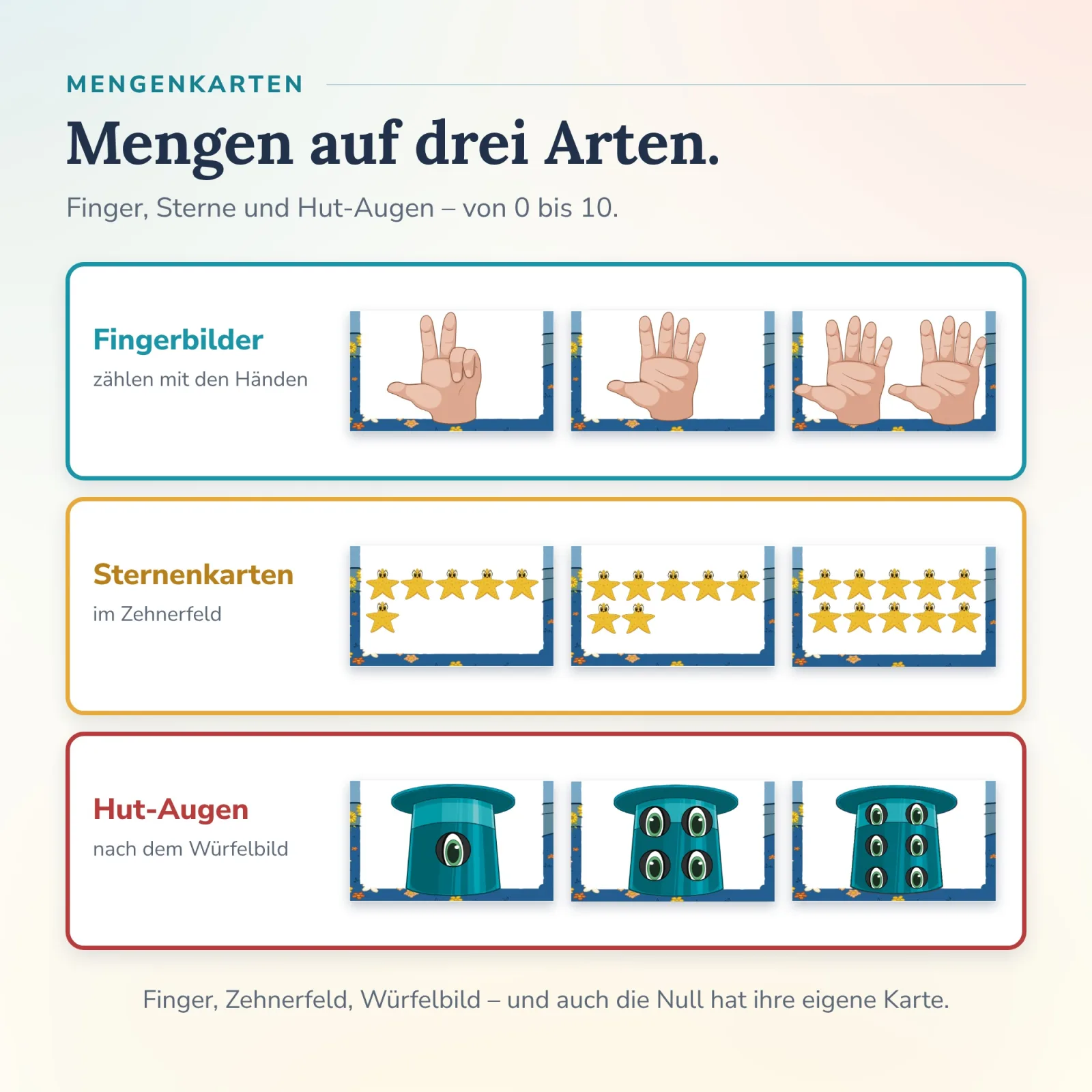 Mengenkarten der Alonies Lernkarten Zahlen erkennen: Fingerbilder, Sterne im Zehnerfeld und Hut-Augen nach Würfelbild von 0 bis 10, selbständig zuordnen.