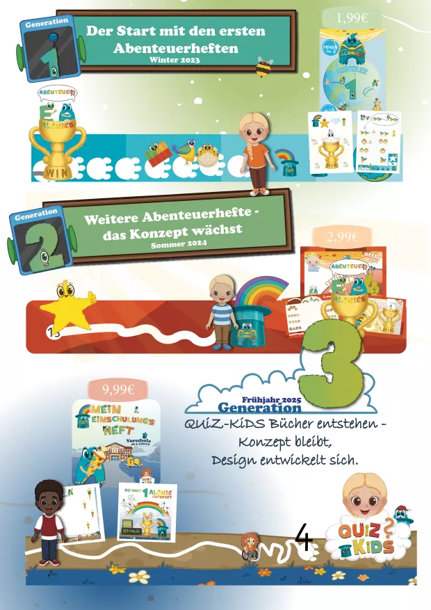 Illustration des Drei-Generationen-Bildes der Alonies: von den ersten Abenteuerheften über buntere, spielerische Designs bis zu den heutigen Quiz-Kids-Büchern, die Kindern selbstständiges und motivierendes Lernen ermöglichen.