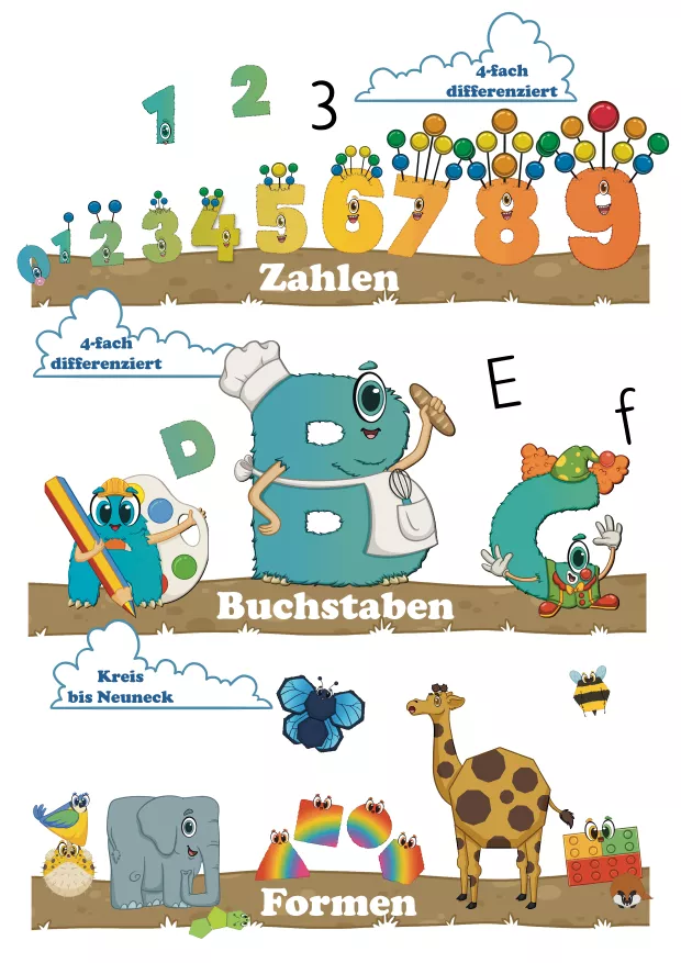 Die Alonies in voller Vielfalt: Zahlen-Alonies von 0 bis 9, vierfach differenziert mit Antennen, als Charakter und in abstrakter Form; Buchstaben-Alonies als bunte Figuren, Fellbuchstaben sowie große und kleine Buchstabenabstrakte; Formen-Alonies als niedliche Tierchen von Kreis bis Neuneck. Perfekt für Vorschule & Kindergarten – spielerisches, selbstständiges Lernen mit den QuizKids.