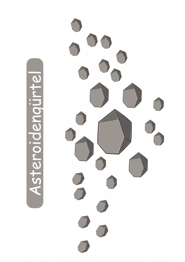 Asteroidengürtel mit Wortkarte
Tafelkarte zum Asteroidengürtel zwischen Mars und Jupiter, inklusive farblich abgestimmter Wortkarte zur Förderung des visuell-assoziativen Lernens im Sachunterricht.
