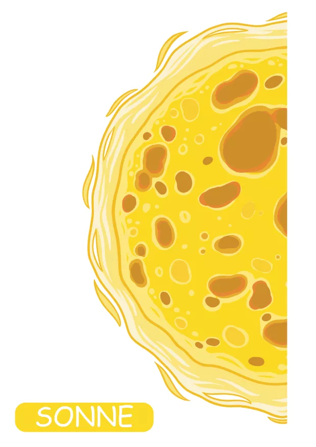 Halbe Sonne im Größenvergleich
Großflächige Darstellung der Sonne in halber Ansicht als Vergleichsmaßstab für Planeten. Unterstützt visuelle Größenvergleiche im Sachunterricht zu Sonne und Planeten.