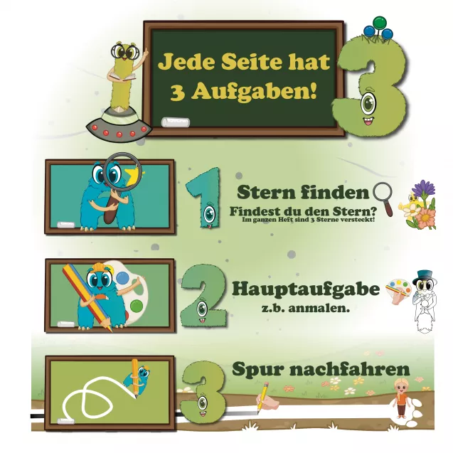 Jede Seite im Alonies-Heft folgt einem klaren Dreischritt: Zuerst entdecken die Kinder einen versteckten Stern – drei davon sind im gesamten Heft zu finden. Danach lösen sie die Hauptaufgabe, z. B. etwas ausmalen, verbinden oder passende Paare finden. Den Abschluss bildet die Fußleiste, die nachgespurt werden kann. Dieses visuelle Ritual fördert Konzentration, Handlungskompetenz und macht den Lernweg nachvollziehbar. Ideal für Vorschule, Kindergarten und den Förderunterricht – kindgerecht, motivierend und strukturiert.