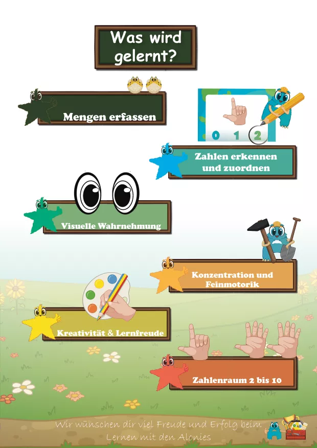 Lernübersicht zum Material Mengen und Zahlen. Gefördert werden das Erfassen von Mengen, das Erkennen und Zuordnen von Zahlen, die Mengenzahlenverknüpfung, visuelle Wahrnehmung, Konzentration sowie Feinmotorik. Die kindgerechten Illustrationen unterstützen ein spielerisches und selbstständiges Lernen.