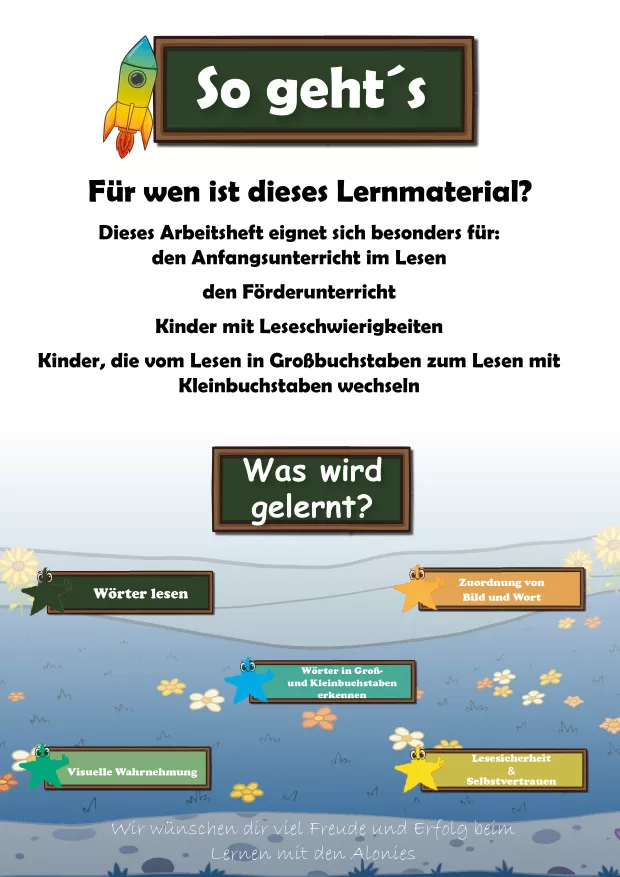 Übersichtsseite „So geht’s“ aus dem Alonies-Lesematerial. Der Aufbau zeigt, wie Kinder Wörter zuerst in Großbuchstaben und anschließend in Groß- und Kleinbuchstaben lesen. Gleiche Bilder und gleiche Wörter ermöglichen einen klaren Vergleich und selbstständiges Arbeiten.